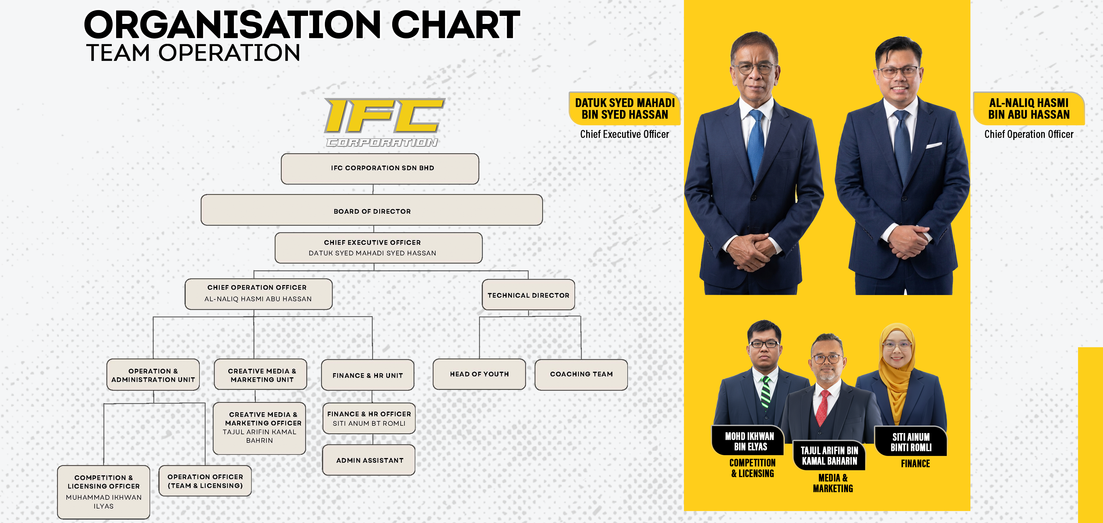 Star City FC Organization Chart — full management and coaching hierarchy